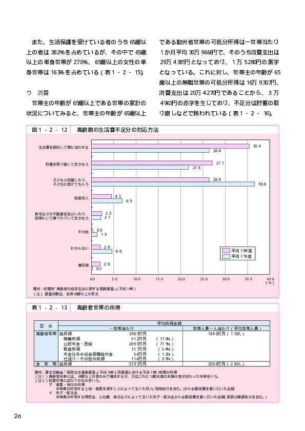 表1-2-13 高齢者世帯の所得