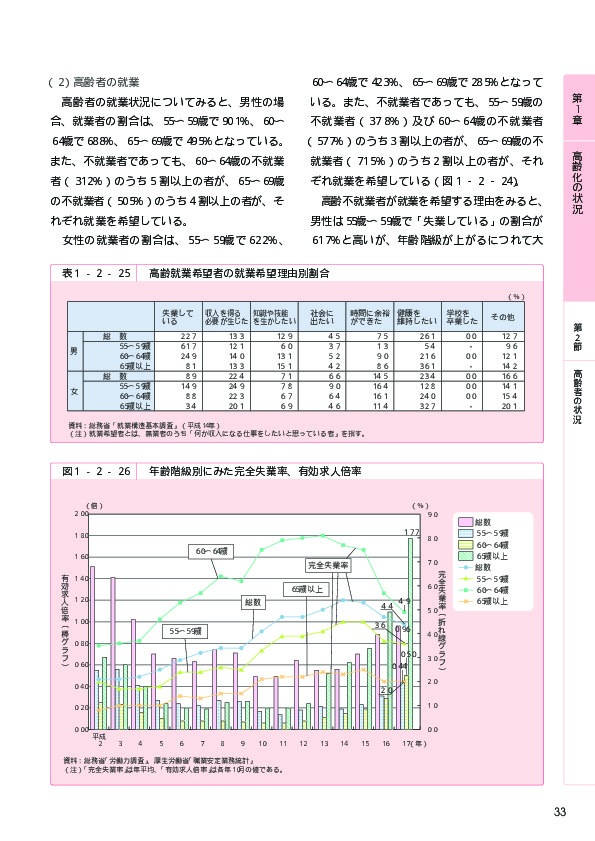 表1-2-25 高齢就業希望者の就業希望理由別割合