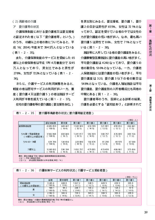 表1-2-35 要介護等高齢者の状況（要介護等認定者数）