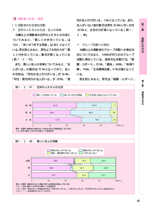 表1-2-55 高齢者主世帯の誘導居住水準の状況