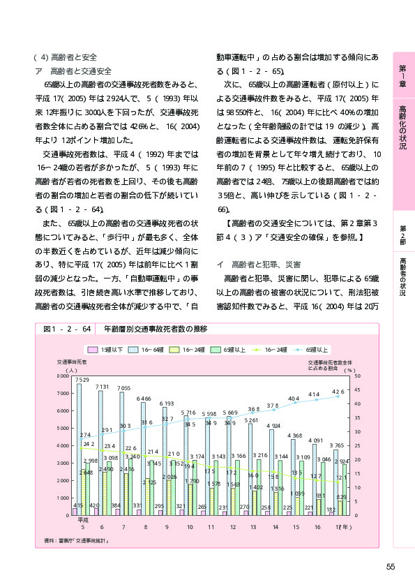 表１－２－68 平成18年豪雪による被害状況