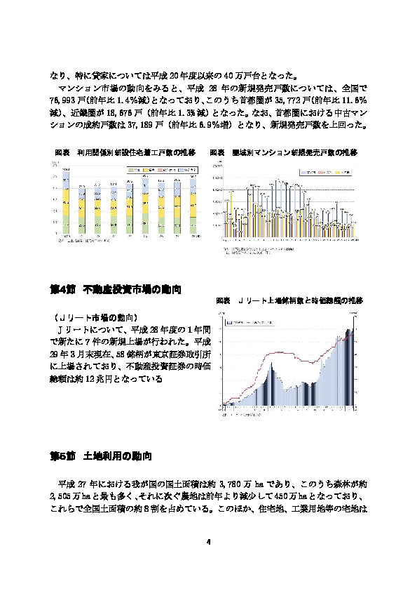 図表 Ｊリート上場銘柄数と時価総額の推移