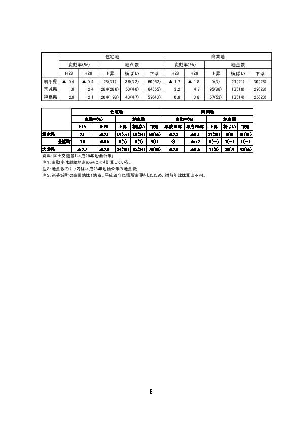 図表 地価変動率の推移（年間、東日本大震災及び熊本地震の被災地）