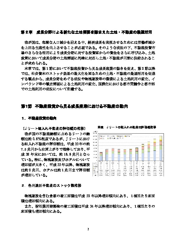 図表 J リートの組入れ不動産の評価額推移