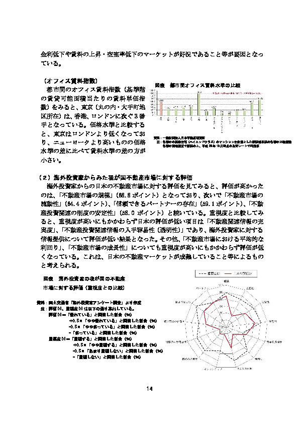 図表 都市間オフィス賃料水準の比較