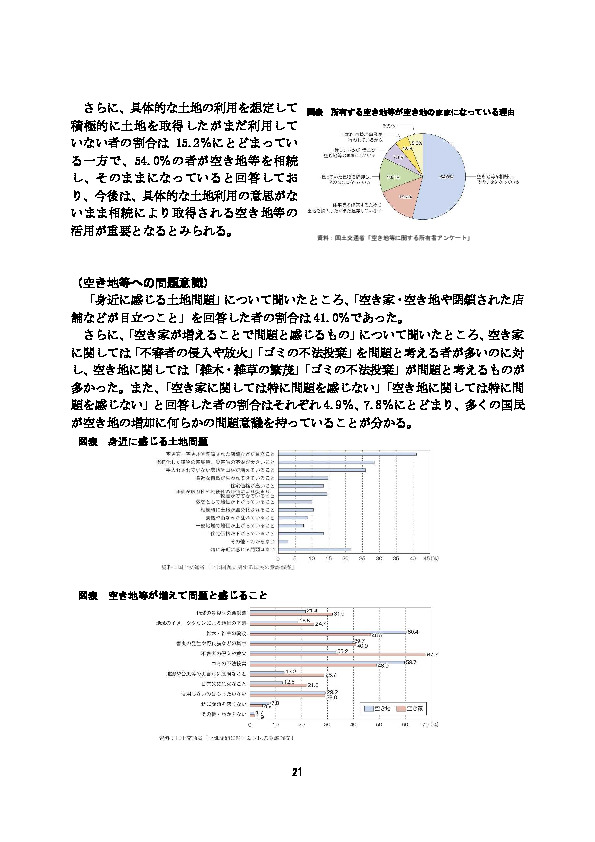 図表 身近に感じる土地問題