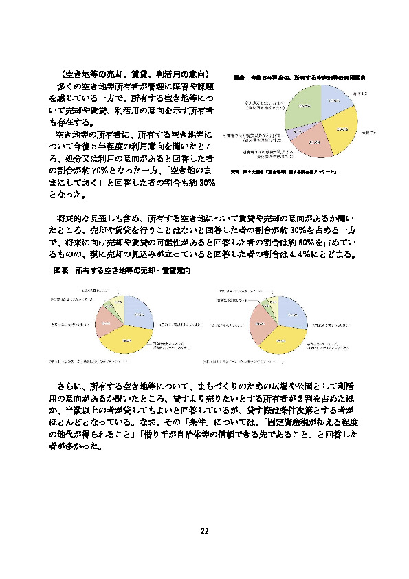 図表 所有する空き地等の売却・賃貸意向