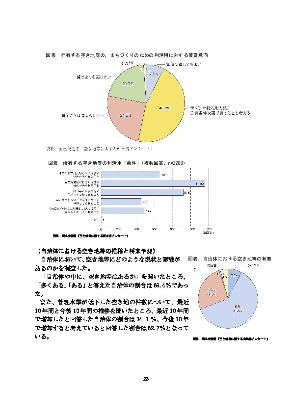 図表 所有する空き地等の、まちづくりのための利活用に対する賃貸意向