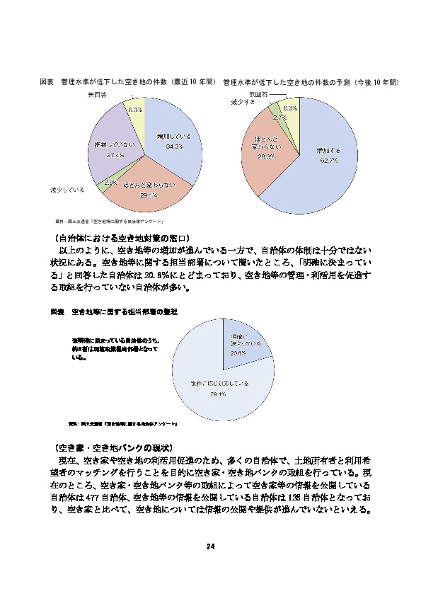 図表 管理水準が低下した空き地の件数（最近 10 年間）