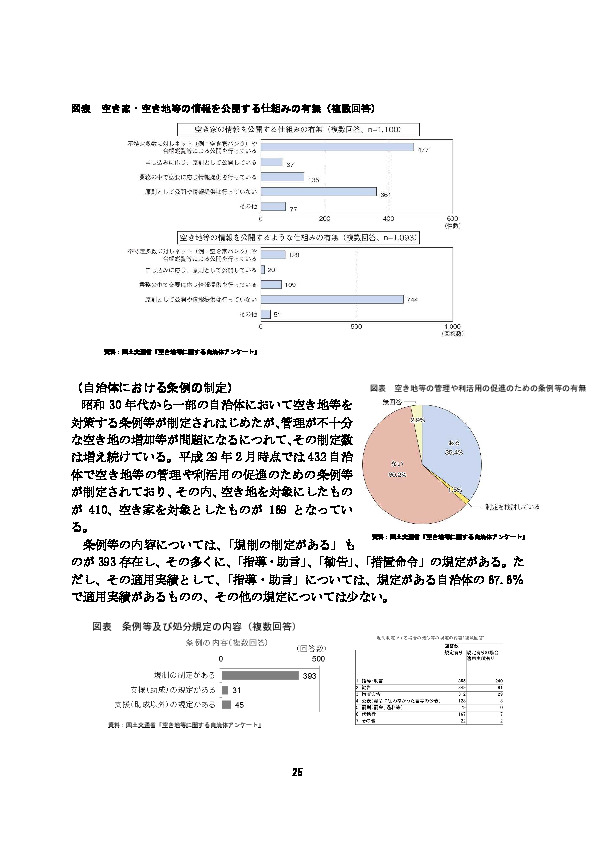 図表 空き家・空き地等の情報を公開する仕組みの有無（複数回答）