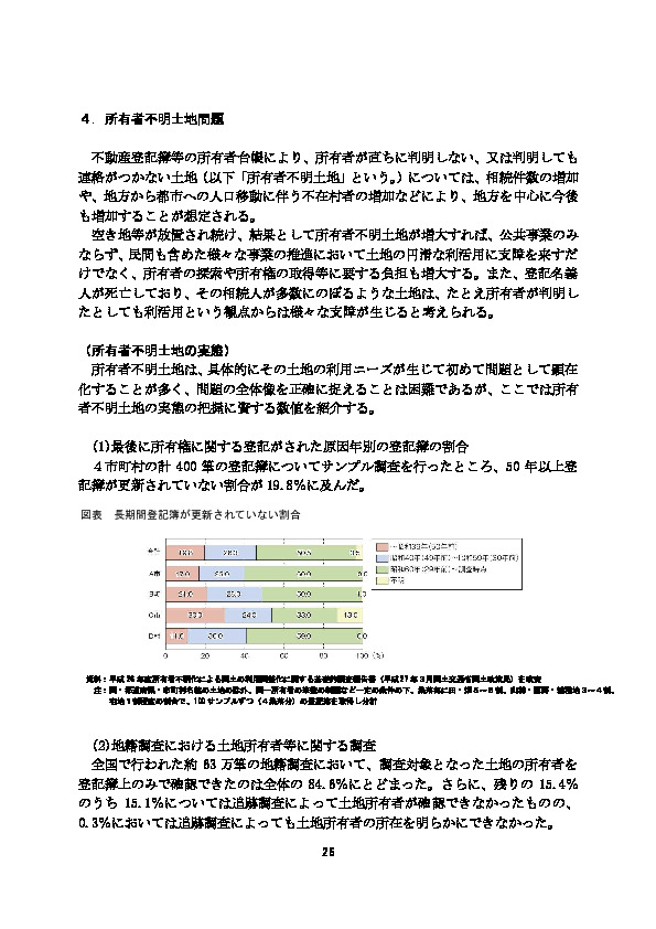 図表 長期間登記簿が更新されていない割合