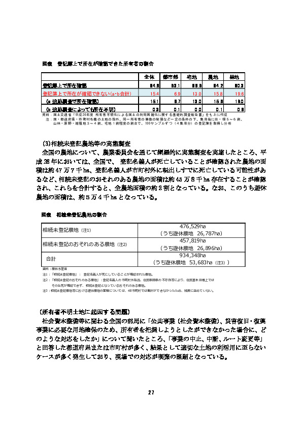 図表 登記簿上で所在が確認できた所有者の割合