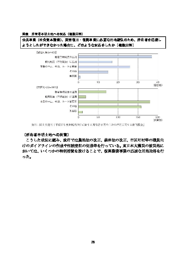 図表 所有者不明土地への対応（複数回答）