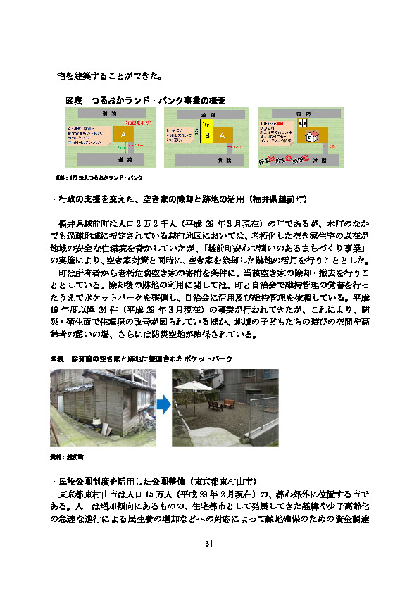 図表 つるおかランド・バンク事業の概要