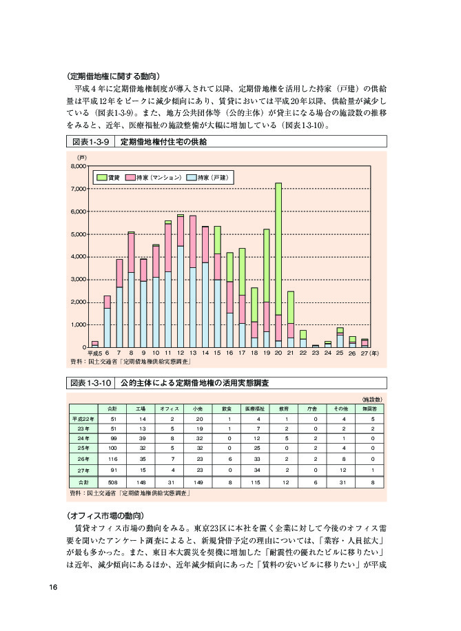 図表1-3-9 定期借地権付住宅の供給