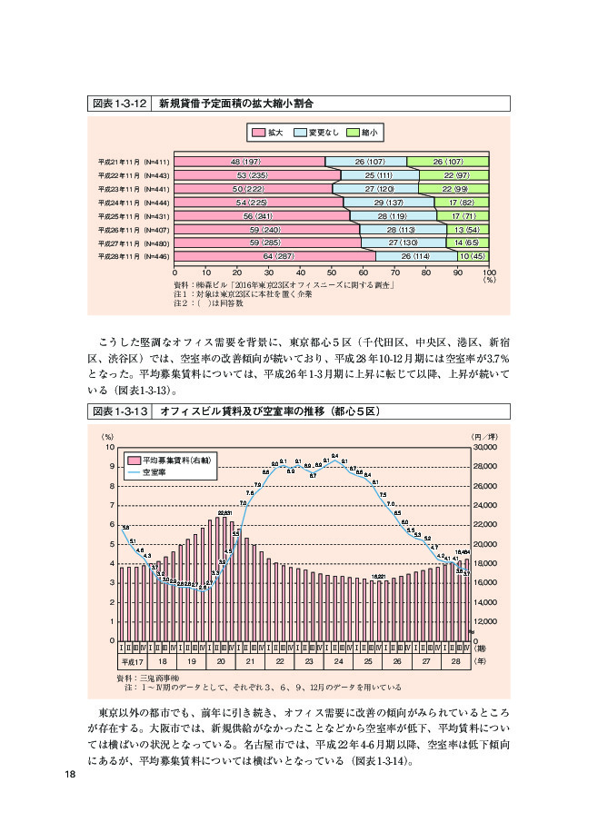 図表1-3-12 新規貸借予定面積の拡大縮小割合