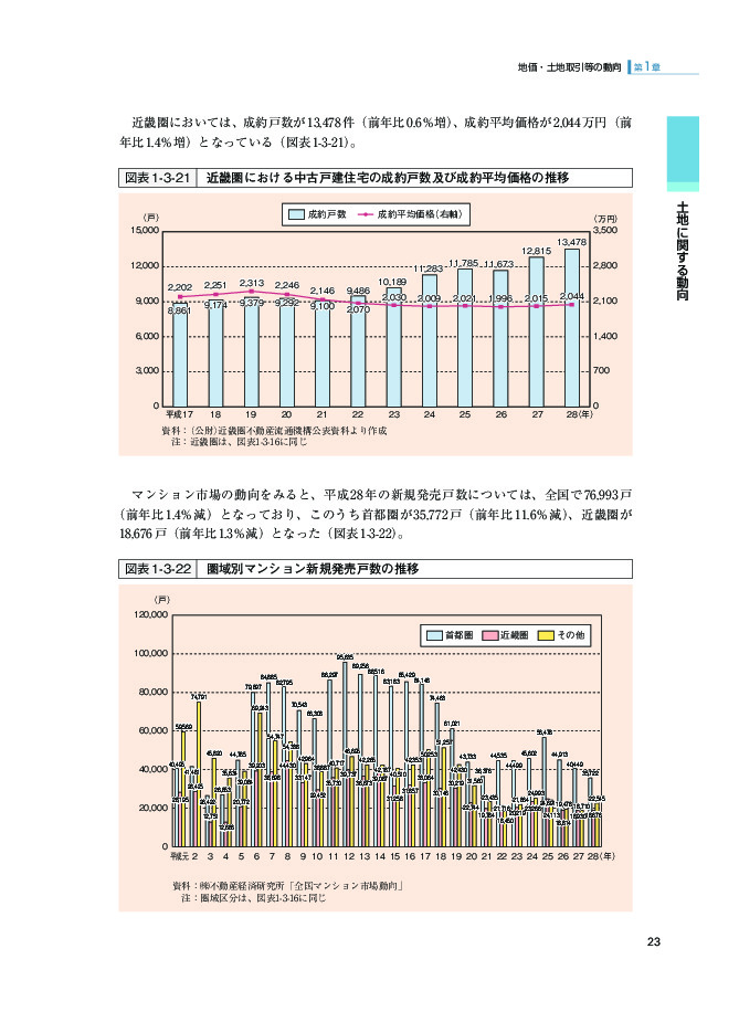 図表1-3-21 近畿圏における中古戸建住宅の成約戸数及び成約平均価格の推移