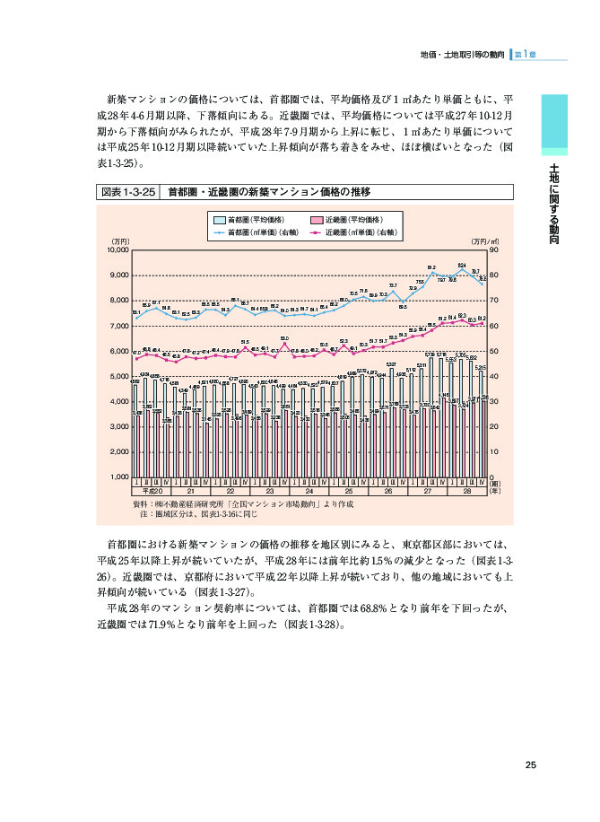 図表1-3-25 首都圏・近畿圏の新築マンション価格の推移