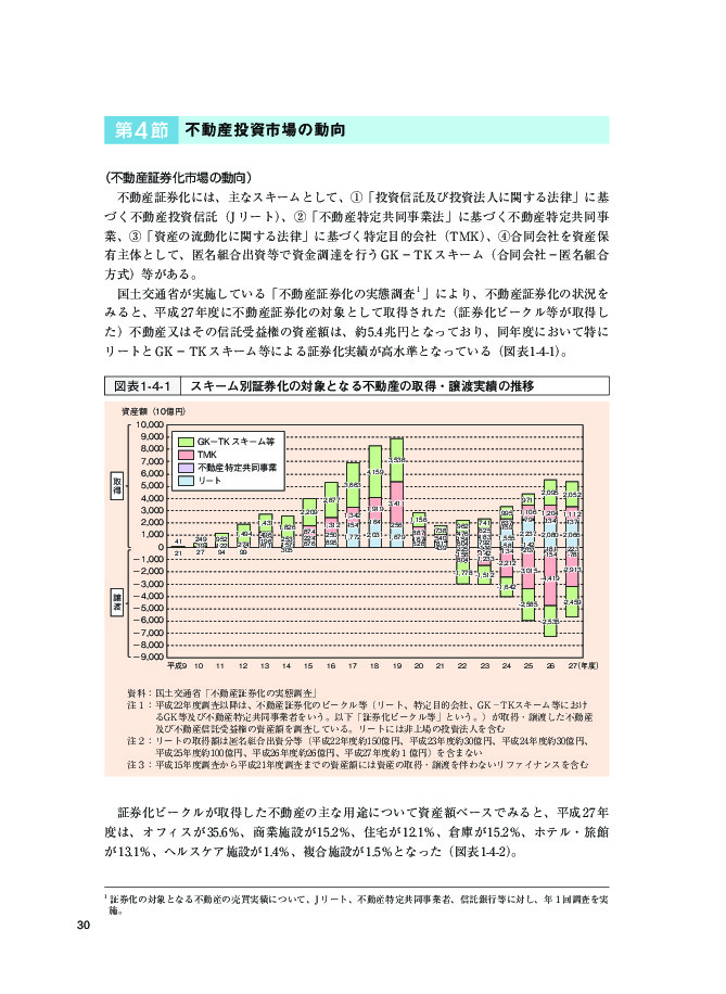 図表1-4-1 スキーム別証券化の対象となる不動産の取得・譲渡実績の推移