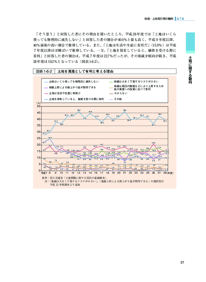 図表1-6-2 土地を資産として有利と考える理由