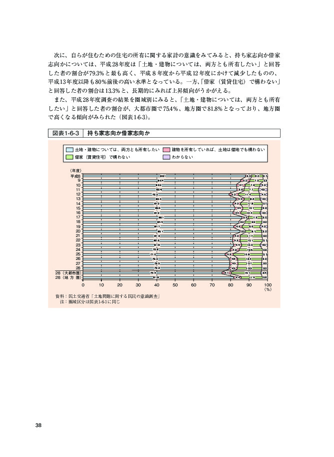 図表1-6-3 持ち家志向か借家志向か