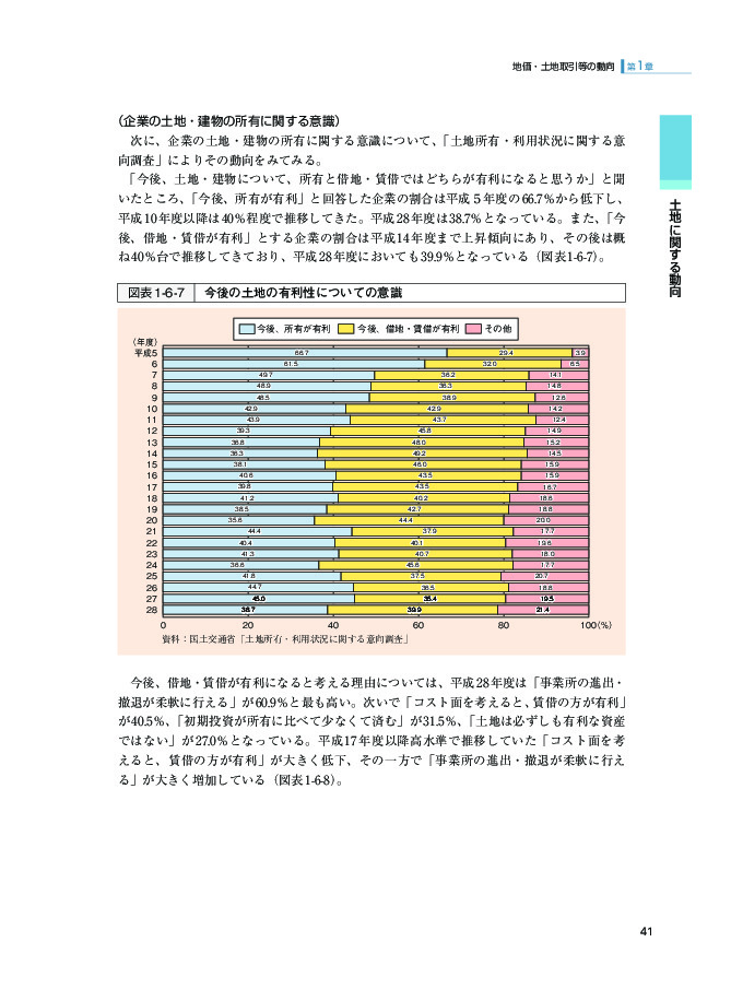 図表1-6-7 今後の土地の有利性についての意識