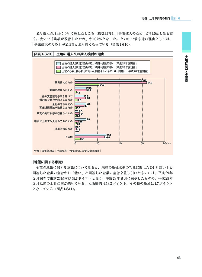 図表1-6-10 土地の購入又は購入検討の理由