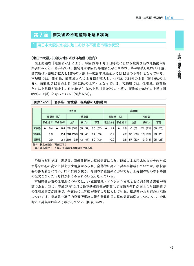 図表1-7-1 岩手県、宮城県、福島県の地価動向