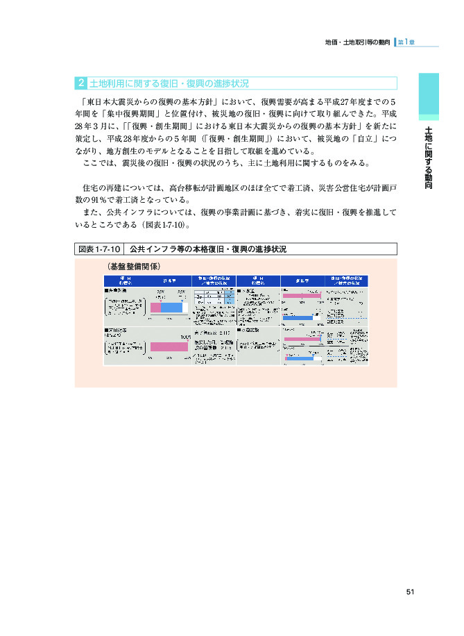 図表1-7-10 公共インフラ等の本格復旧・復興の進捗状況