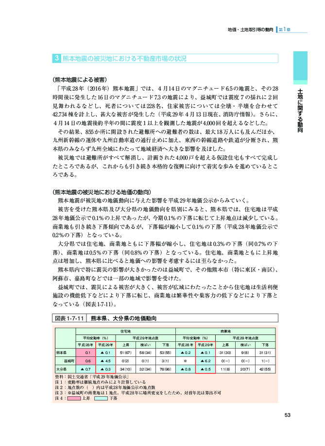 図表1-7-11 熊本県、大分県の地価動向