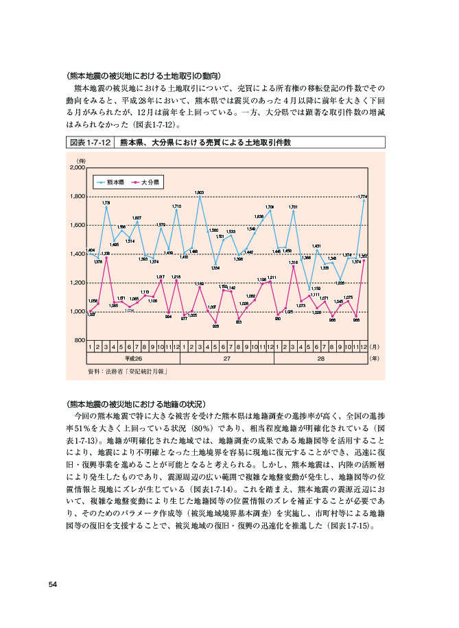 図表1-7-12 熊本県、大分県における売買による土地取引件数