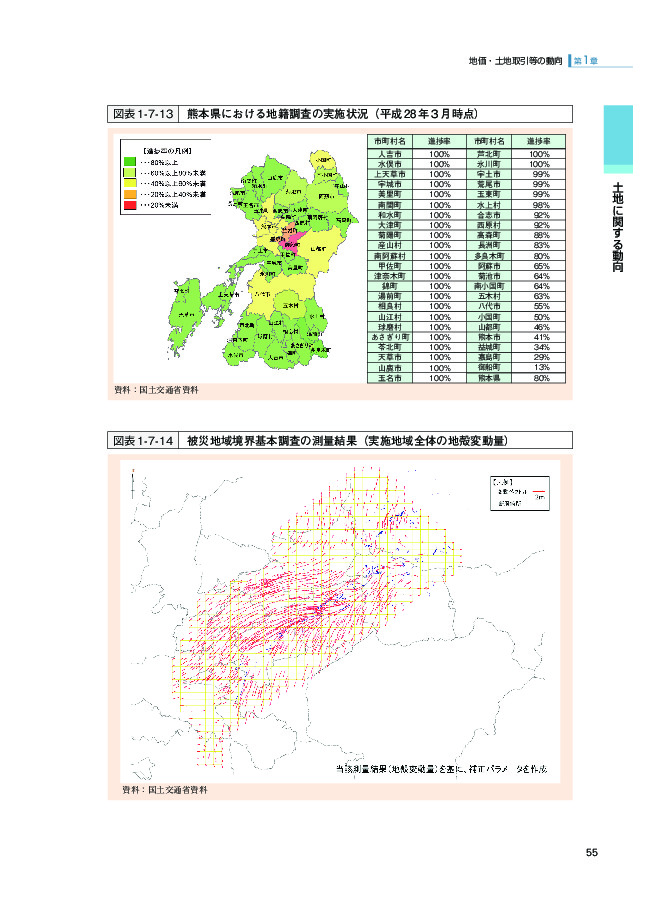 図表1-7-13 熊本県における地籍調査の実施状況（平成28年３月時点）