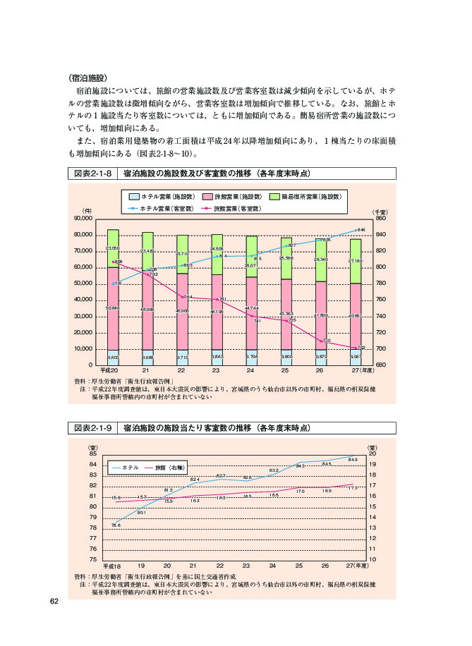 図表2-1-8 宿泊施設の施設数及び客室数の推移（各年度末時点）