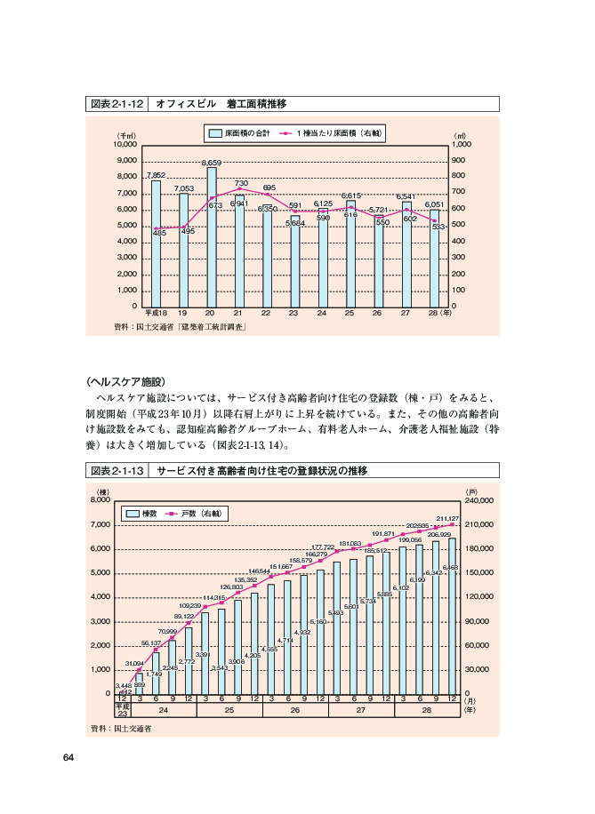 図表2-1-13 サービス付き高齢者向け住宅の登録状況の推移