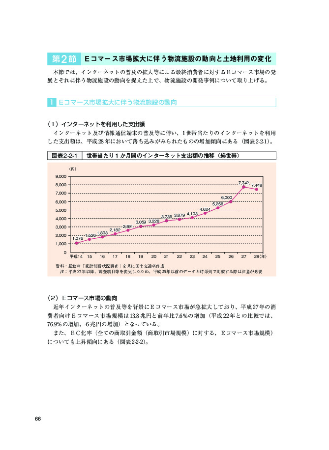 図表2-2-1 世帯当たり１か月間のインターネット支出額の推移（総世帯）