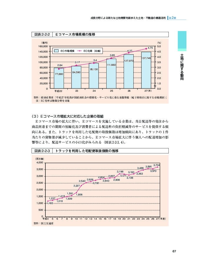 図表2-2-2 Ｅコマース市場規模の推移