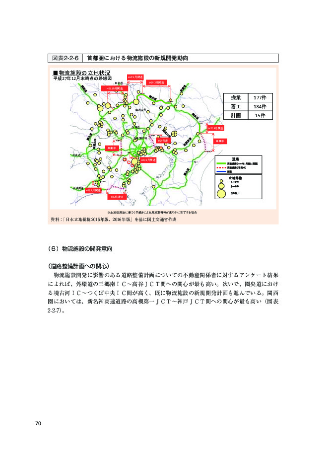 図表2-2-6 首都圏における物流施設の新規開発動向