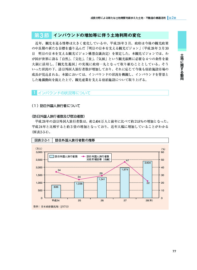 図表2-3-1 訪日外国人旅行者数の推移