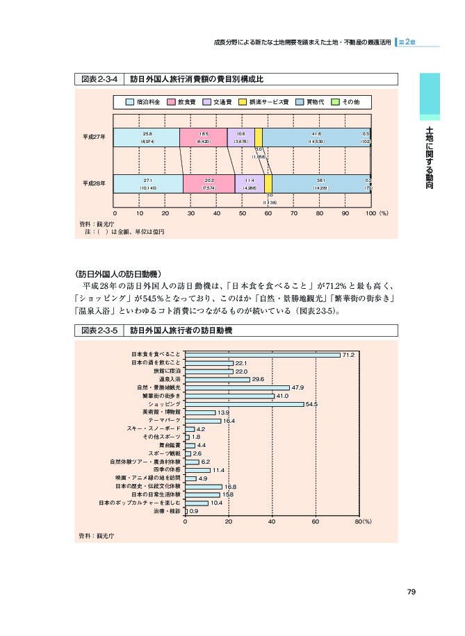 図表2-3-4 訪日外国人旅行消費額の費目別構成比