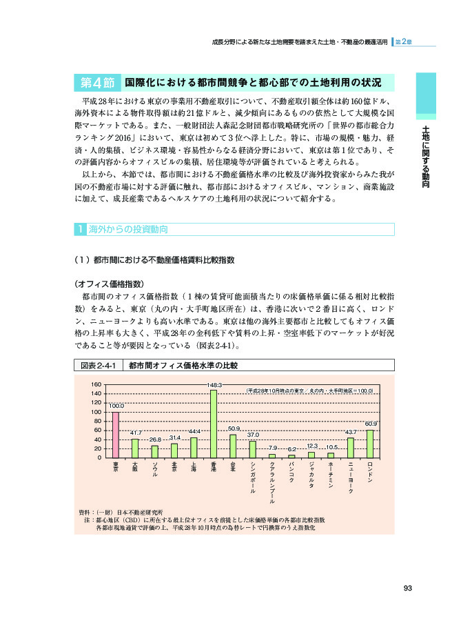 図表2-4-1 都市間オフィス価格水準の比較