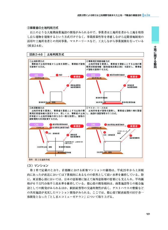 図表2-4-8 土地利用方式