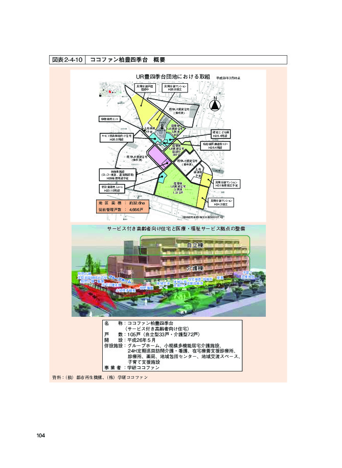 図表2-4-10 ココファン柏豊四季台　概要