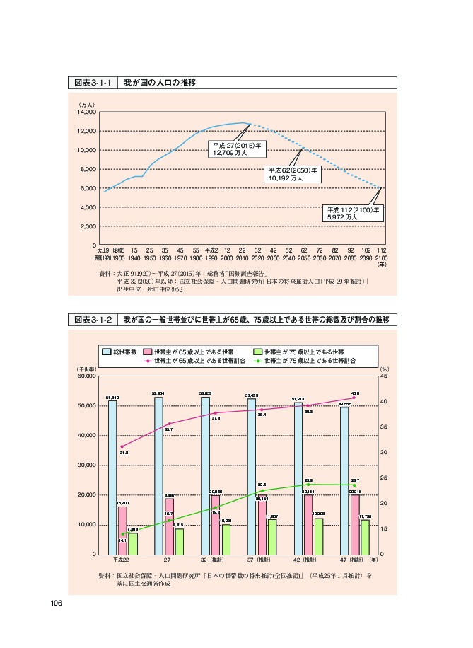 図表3-1-2 我が国の一般世帯並びに世帯主が65歳、75歳以上である世帯の総数及び割合の推移
