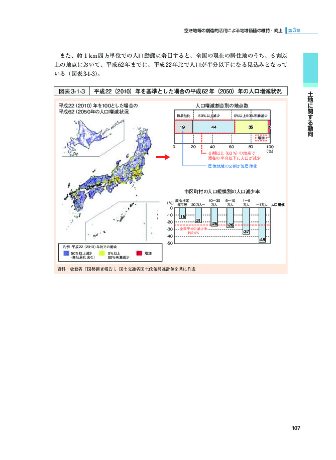 図表3-1-3 平成22（2010）年を基準とした場合の平成62年（2050）年の人口増減状況