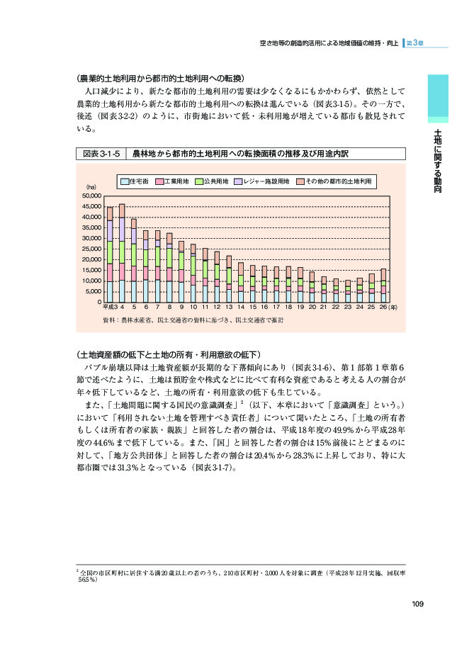 図表3-1-5 農林地から都市的土地利用への転換面積の推移及び用途内訳