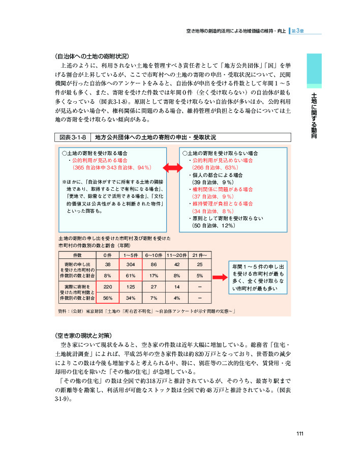 図表3-1-8 地方公共団体への土地の寄附の申出・受取状況