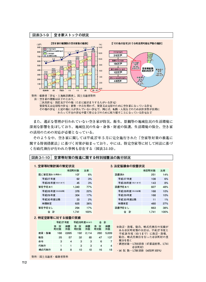 図表3-1-10 空家等対策の推進に関する特別措置法の施行状況