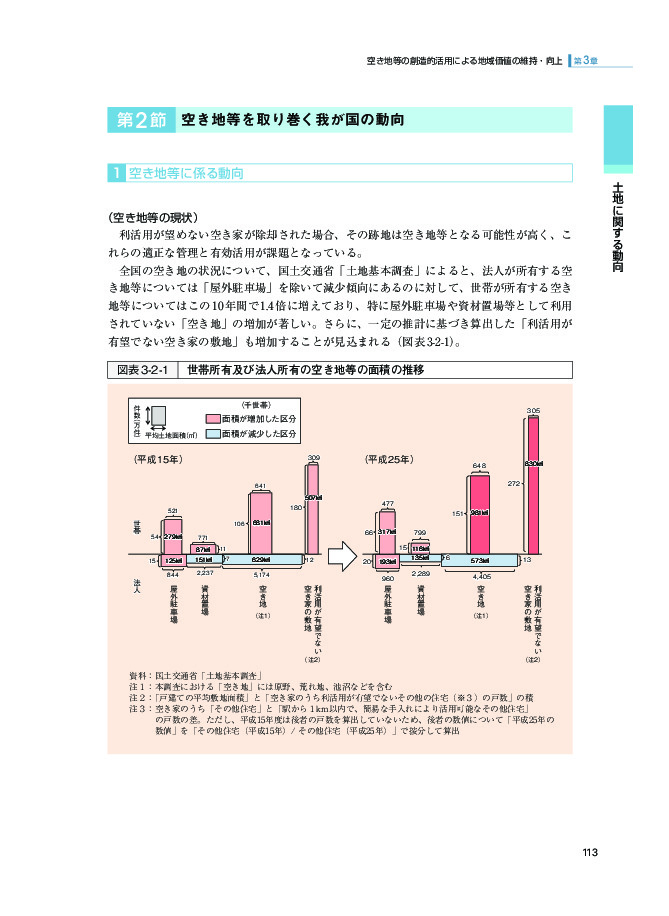 図表3-2-1 世帯所有及び法人所有の空き地等の面積の推移