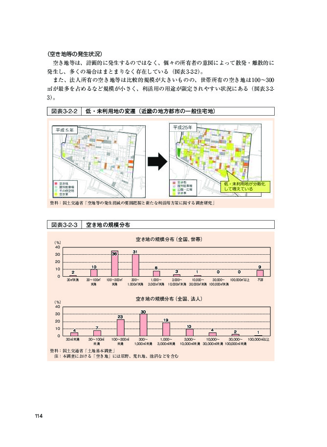 図表3-2-2 低・未利用地の変遷（近畿の地方都市の一般住宅地）