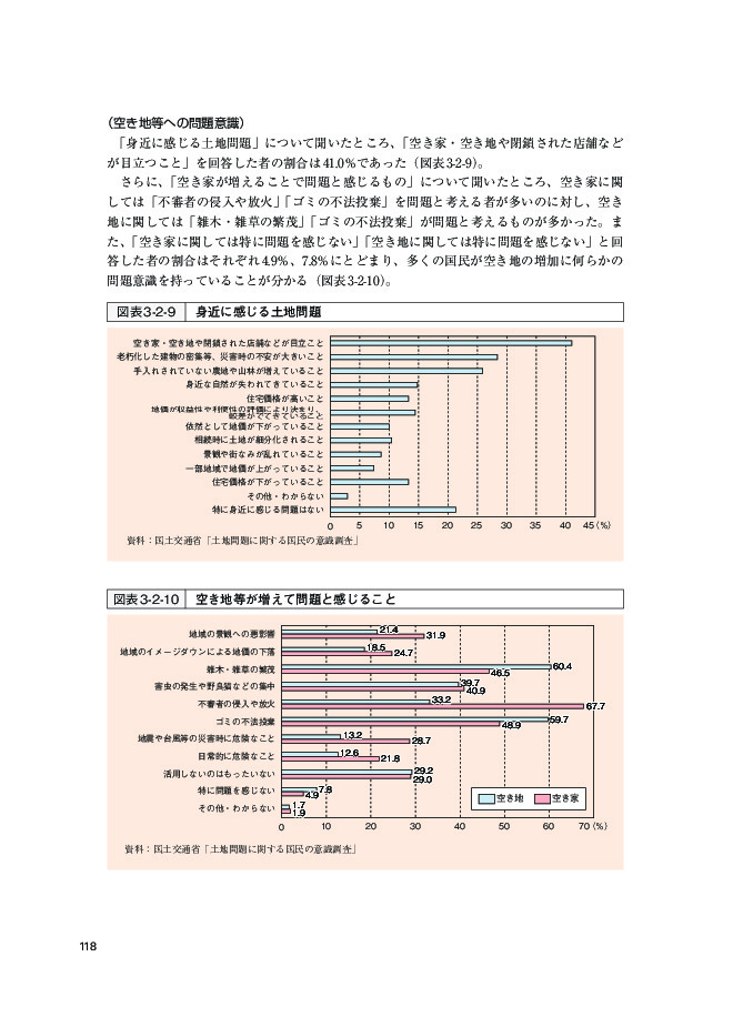 図表3-2-9 身近に感じる土地問題